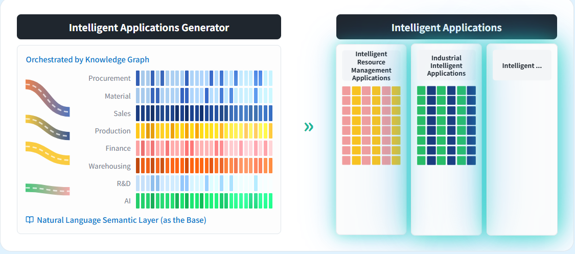 SoE component-based delivery architecture